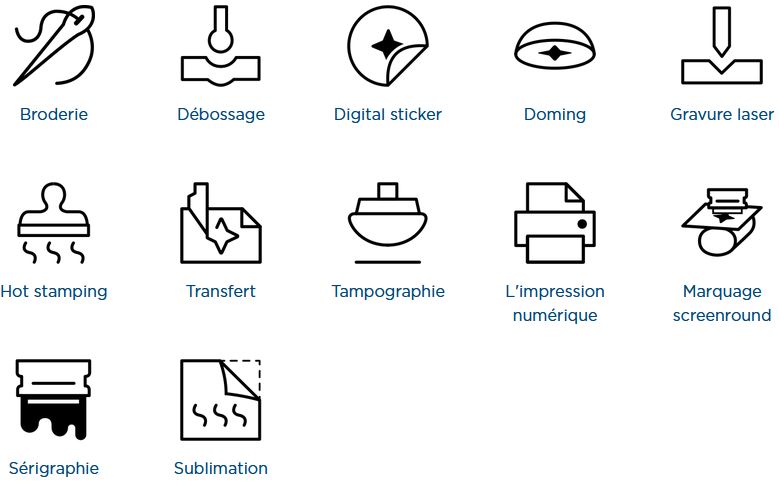 SIDDEP - les techniques de marquage